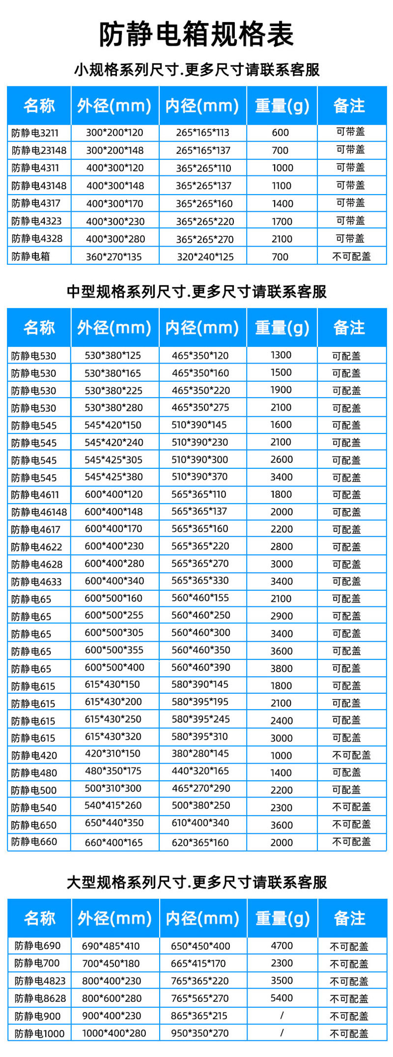 防靜電規(guī)格