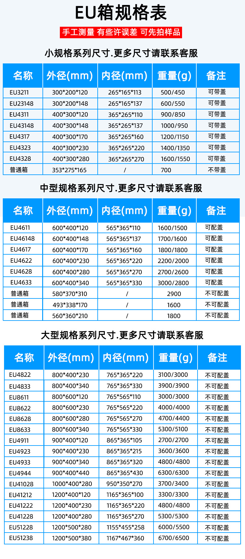 EU箱規(guī)格