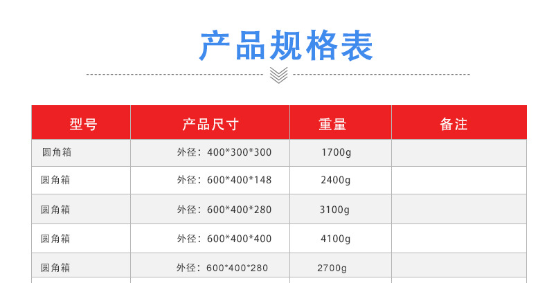 圓角箱規(guī)格