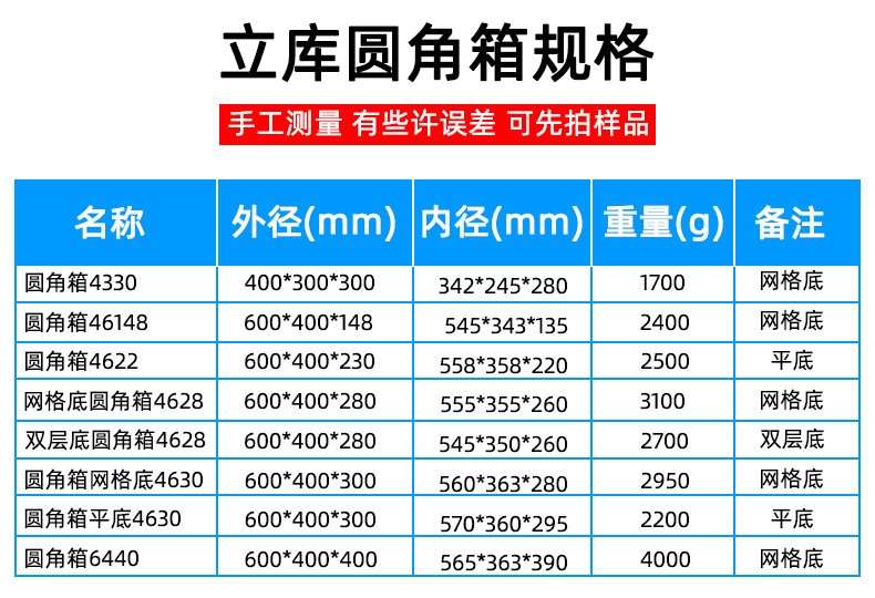 圓角箱規(guī)格多
